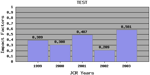 TESTtrend
