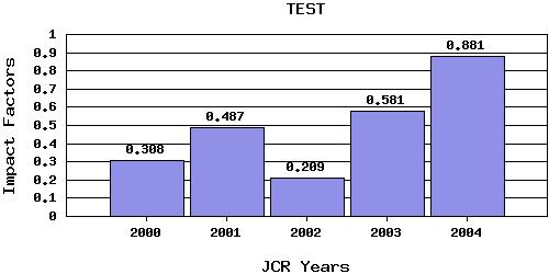 TESTtrend